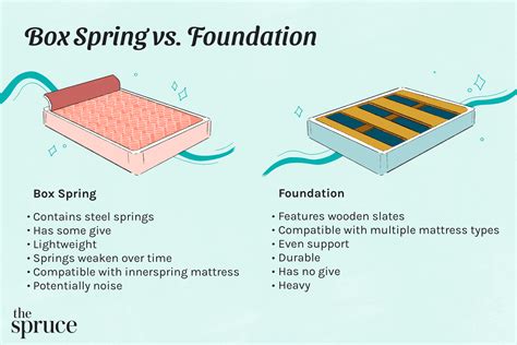 metal box spring in store|metal box spring vs traditional.